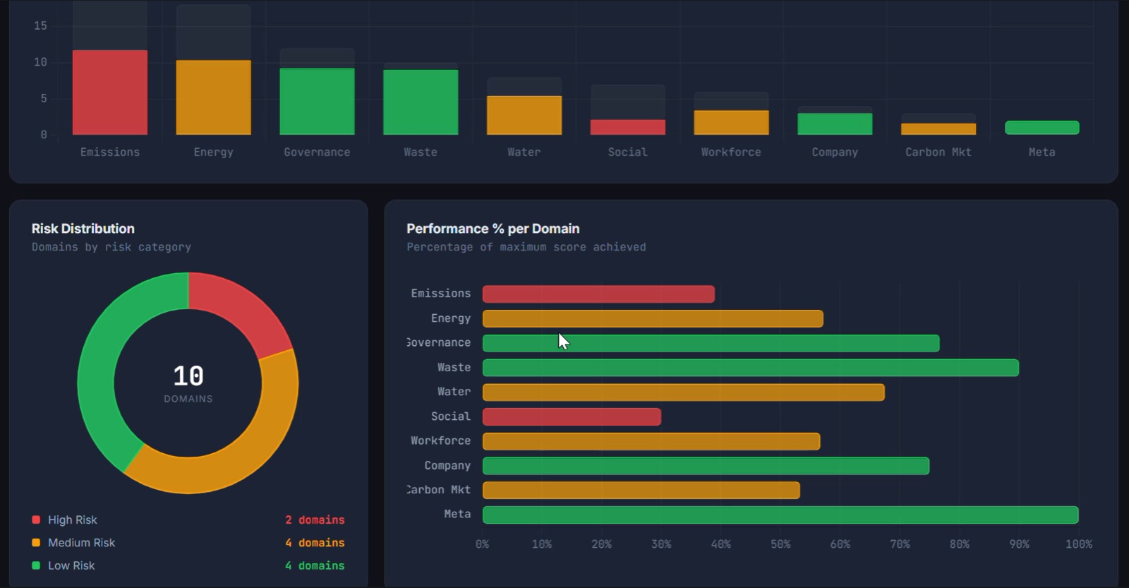 ESG Report